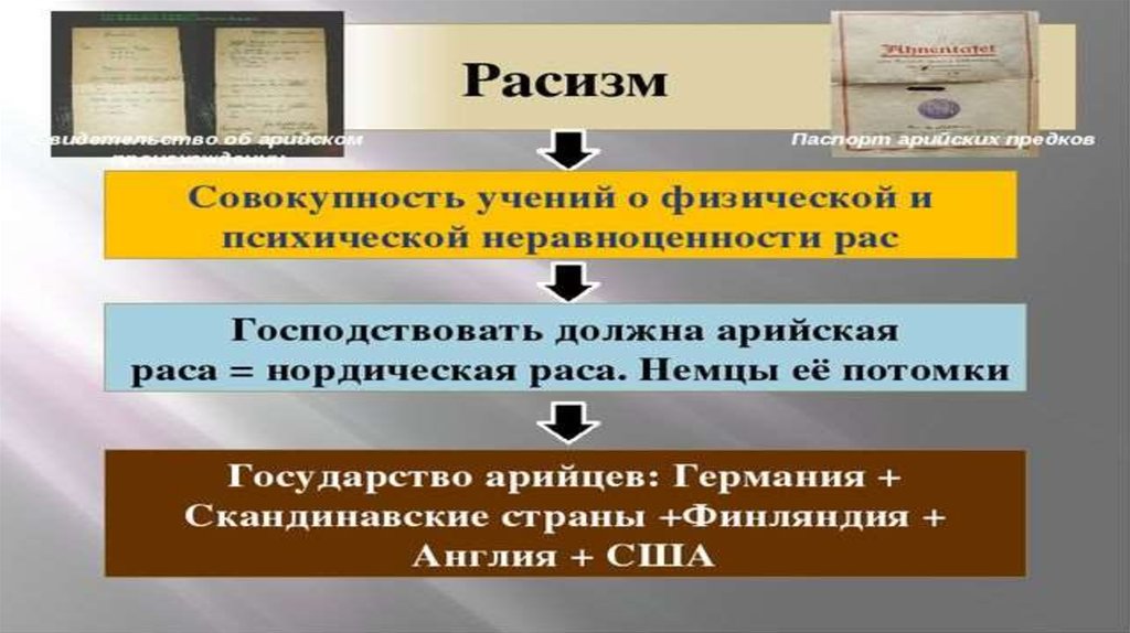 Фашизм в италии и германии презентация