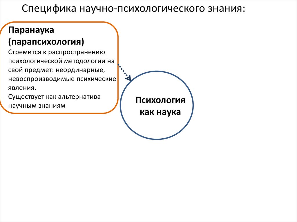 К особенностям научного знания относится