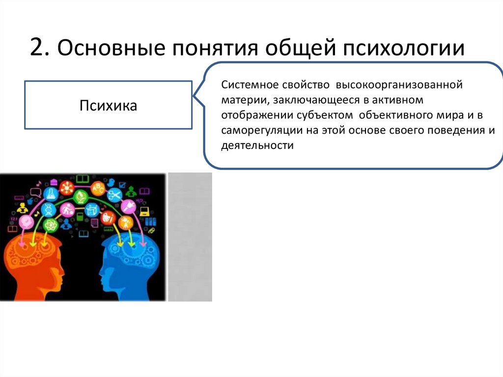 Основы общей психологии. Основные термины по общей психологии.