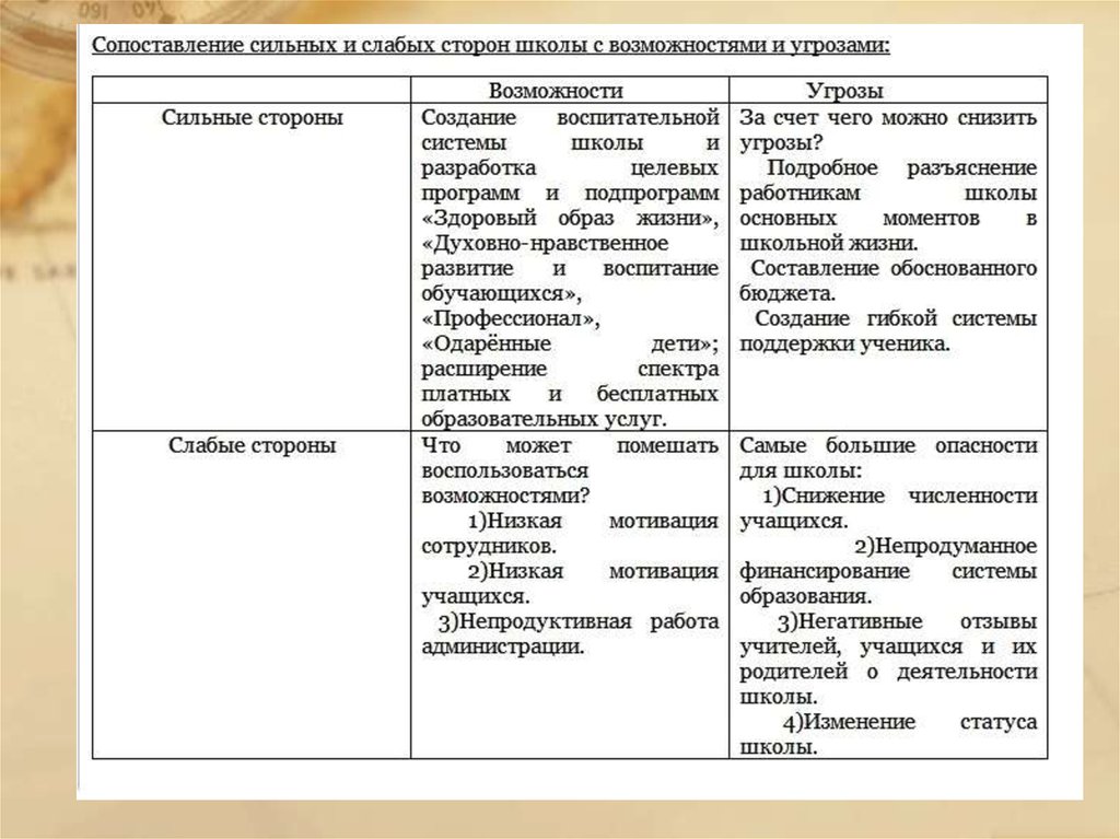 Сильнее сравнение. Оценка сильных и слабых сторон. Оценки сильных и слабых сторон банка.