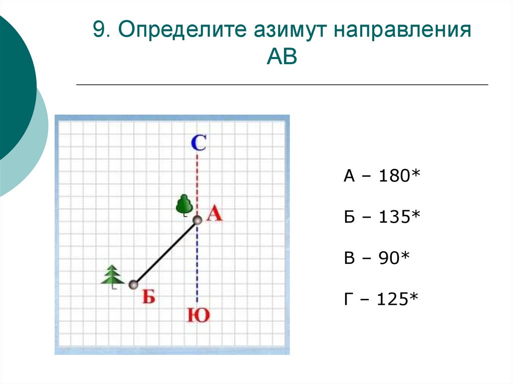 Азимут. Определение азимута. Азимут символ.