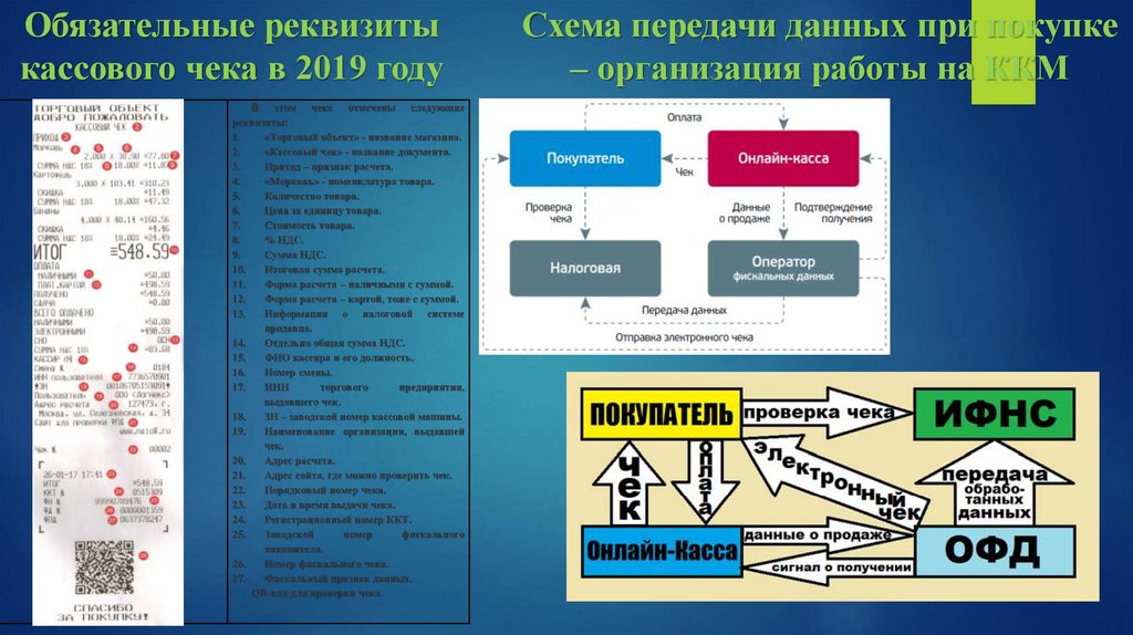 Новые правила магазина