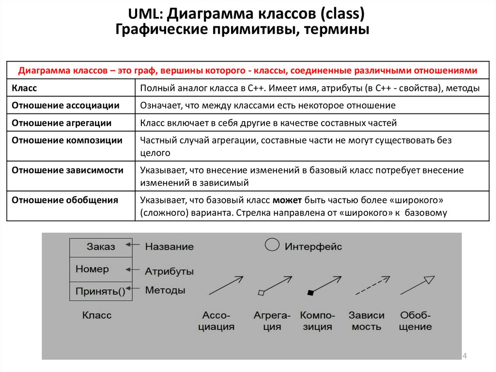 Умл диаграмма это