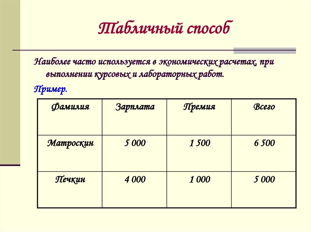 Способ наиболее. Экономика табличный способ. Таблица способы щащиьы о. иеталллв.