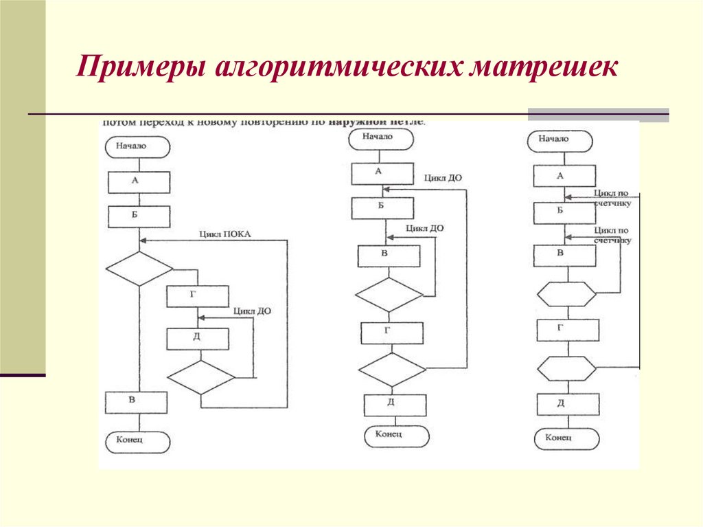 Схема игрового цикла