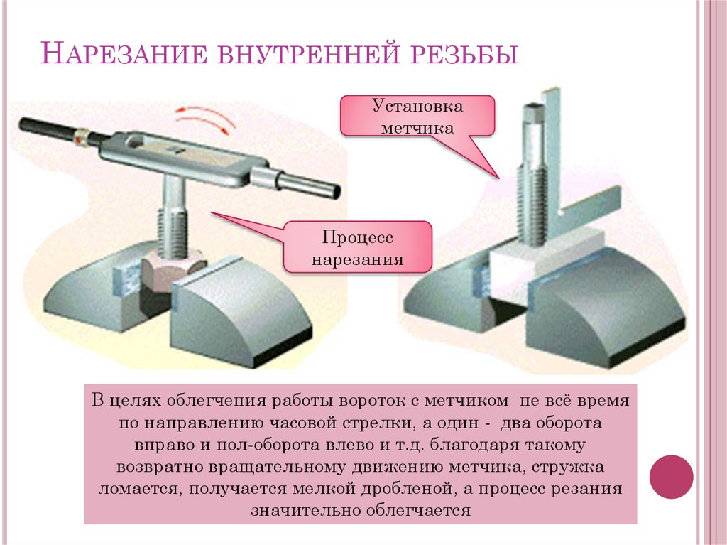 Нарезание резьбы проект