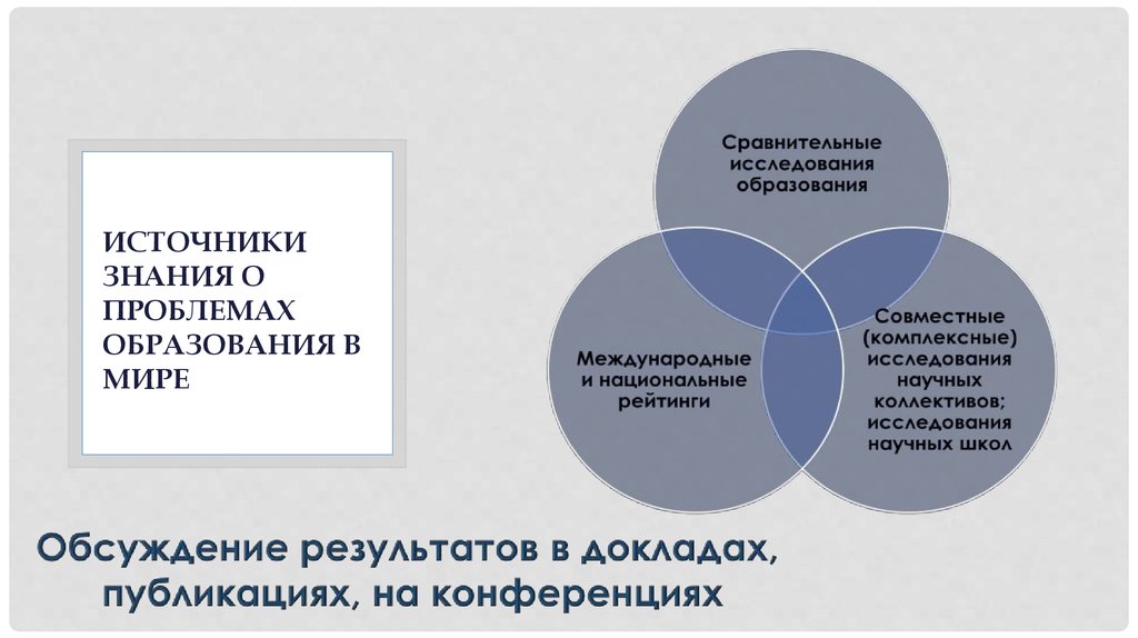 Проблема образования литература