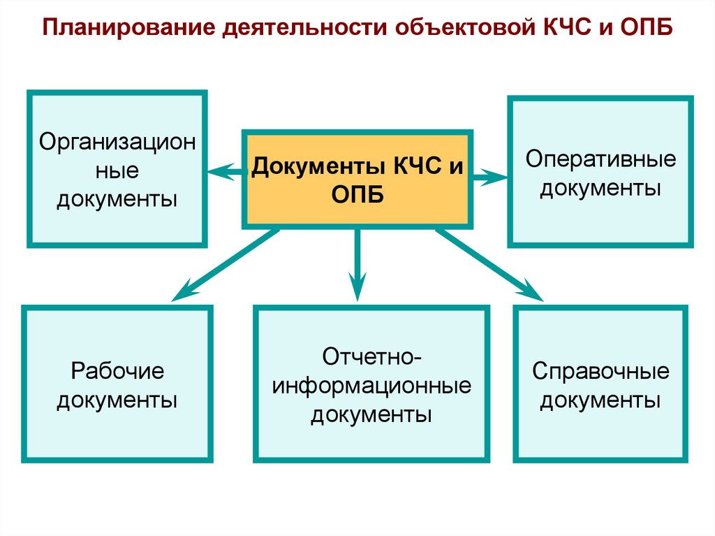 План кчс и пб организации