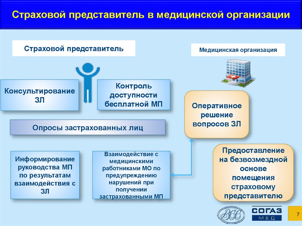 Ваш страховой