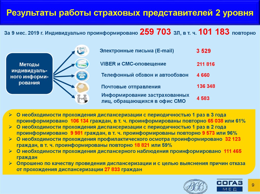 Ваш страховой