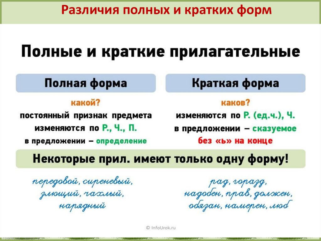 Краткая форма имен прилагательных