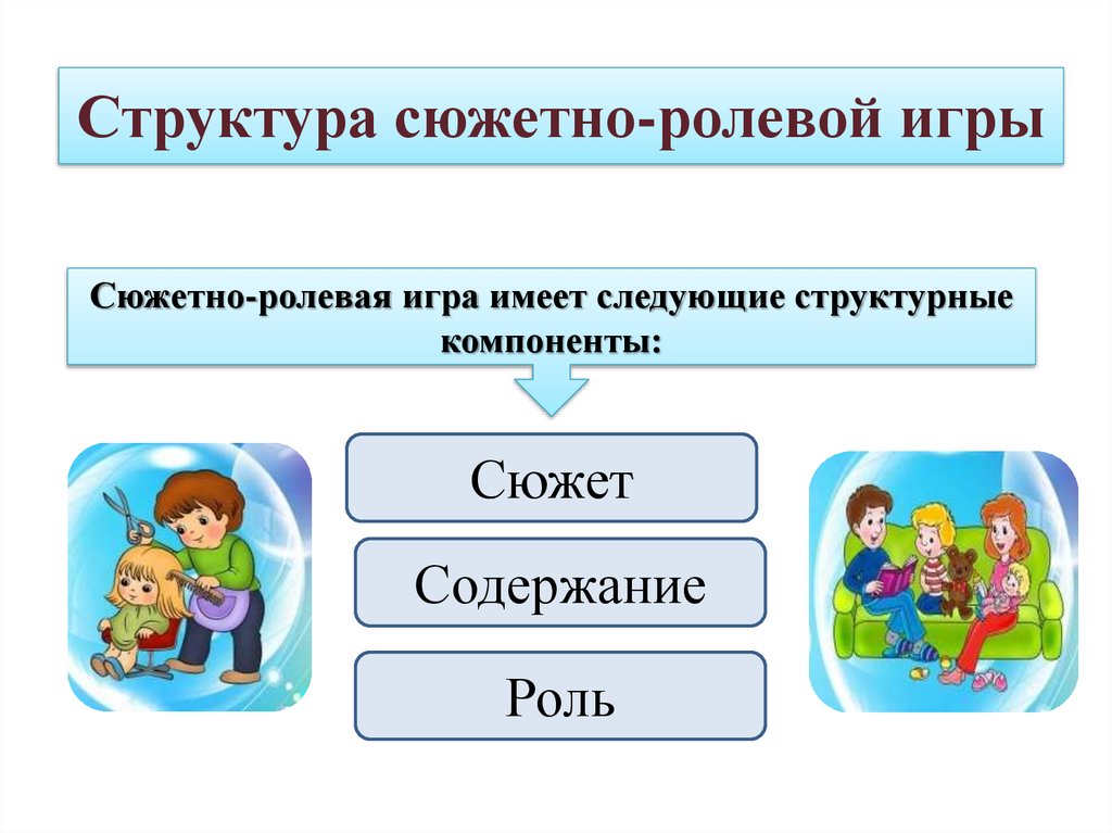 Ролевая игра схема