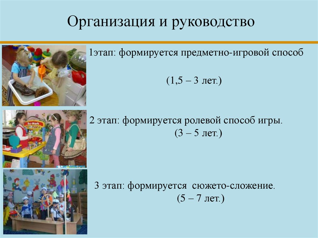 Способ играть. Предметно игровой этап,. Предметно игровой способ игры для детей до 3 лет. На 3 этапе сформировался.