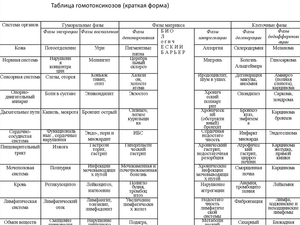 Схема виджейкар острых состояниях