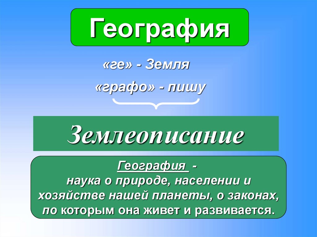 Что изучает география презентация