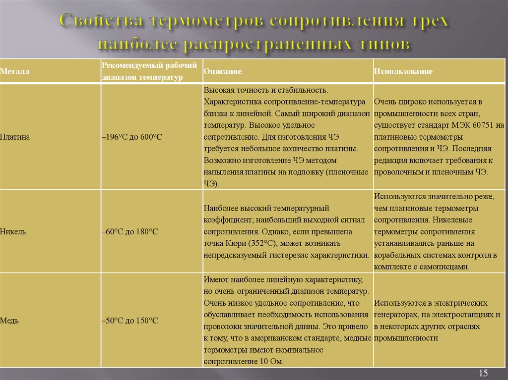 Плюсы температуры. Виды термометров преимущества и недостатки таблица. Достоинства и недостатки термометров. Преимущества и недостатки способов измерения температуры. Преимущества аксиллярного способа измерения температуры.