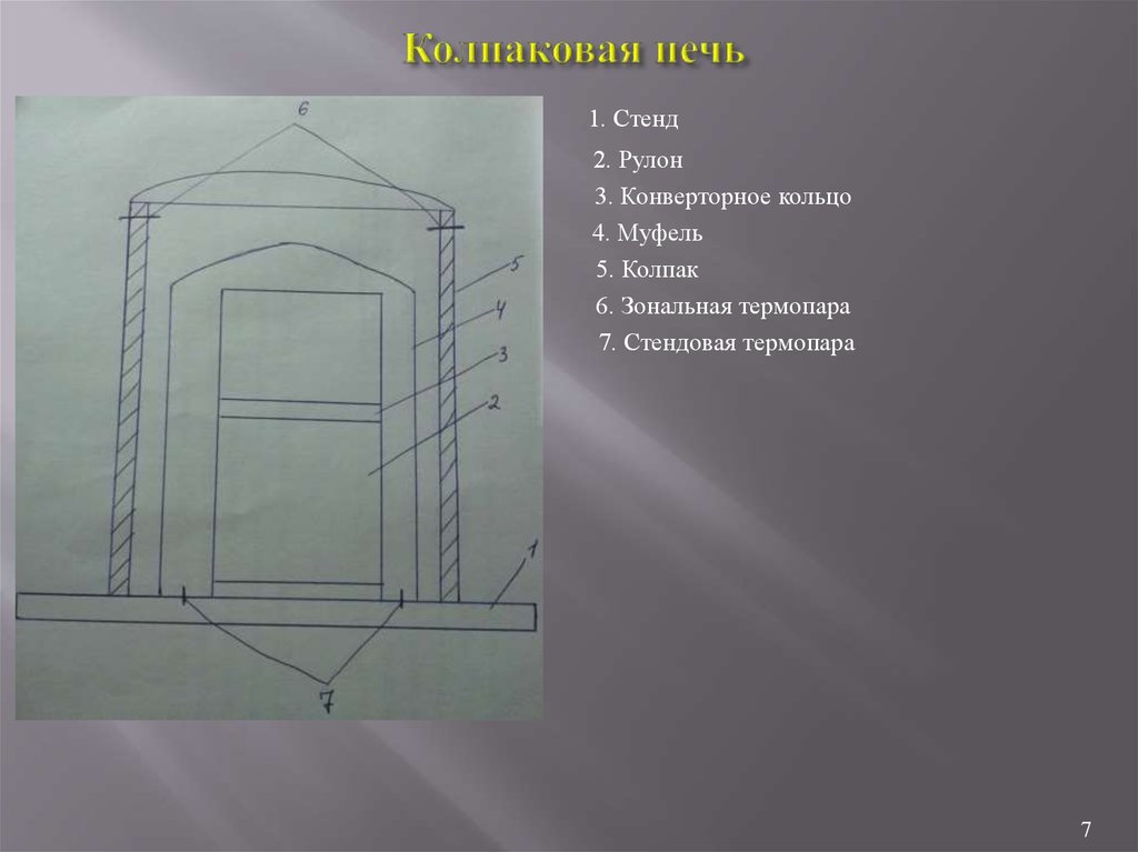 Дефект печь