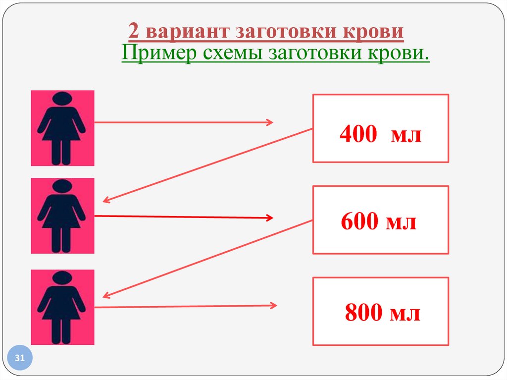 Отказ от переливания крови образец