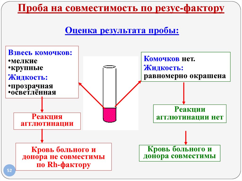 Пробы на совместимость при переливании крови. Проба на индивидуальную совместимость крови по резусу. Определение пробы на совместимость крови. Провести пробу на индивидуальную совместимость крови. Как проводить пробы на совместимость крови.