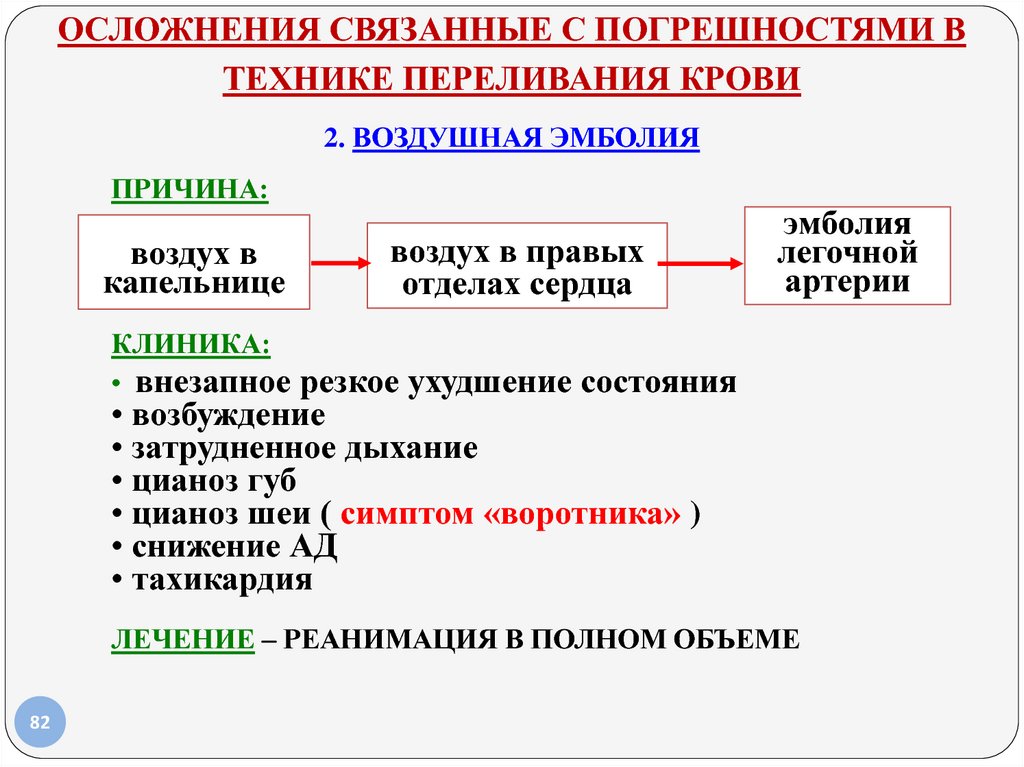 Осложнения при переливании крови схема