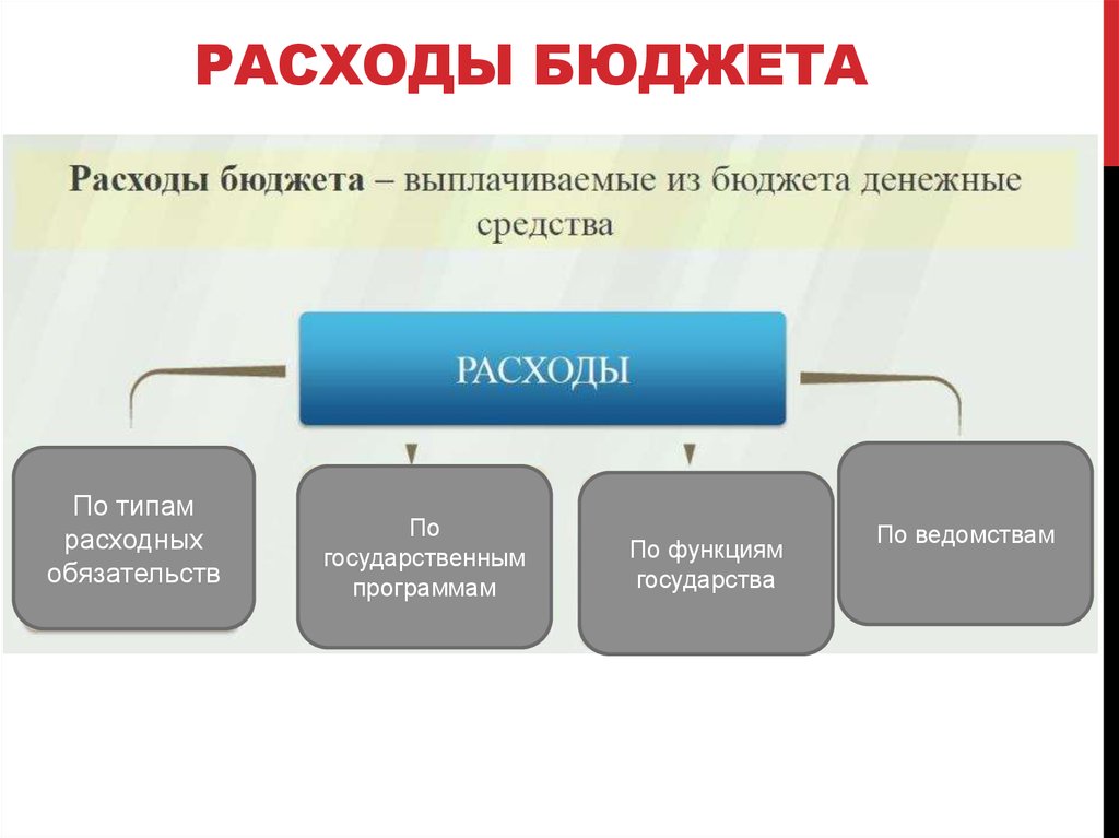 Доходы и расходы средств. Тип денежных средств в бюджете. Откуда деньги в бюджете. Расходы бюджета по типам расходных обязательств. Бюджетирование денежных средств это презентация.