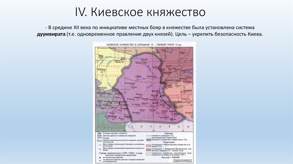 Внешняя политика киевского княжества