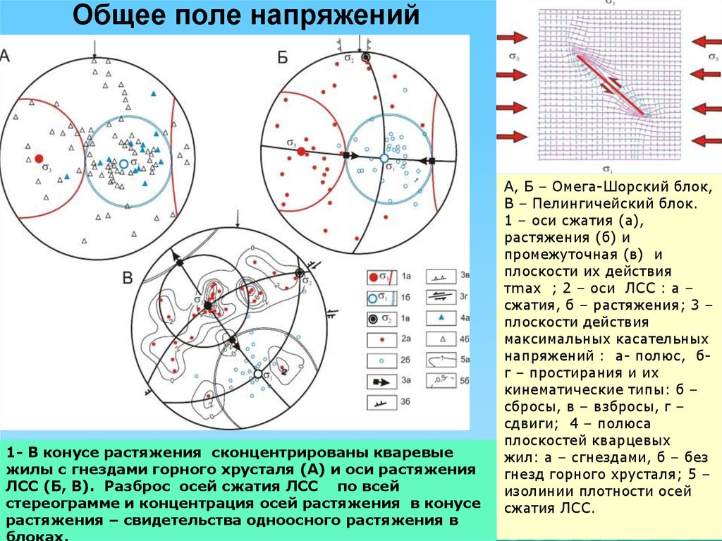 Поле напряжений. Тектоническое поле напряжений. Напряжение поля. Поле начальных напряжений это. Внутреннее поле напряжений..