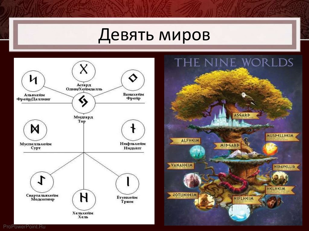 Проект по скандинавской мифологии