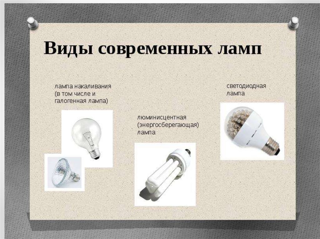 Современные электрические лампочки. Виды ламп освещения. Типы электрических ламп. Современные лампы освещения.