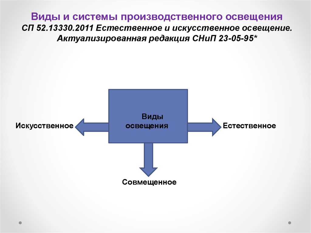 Генеральный план шуя