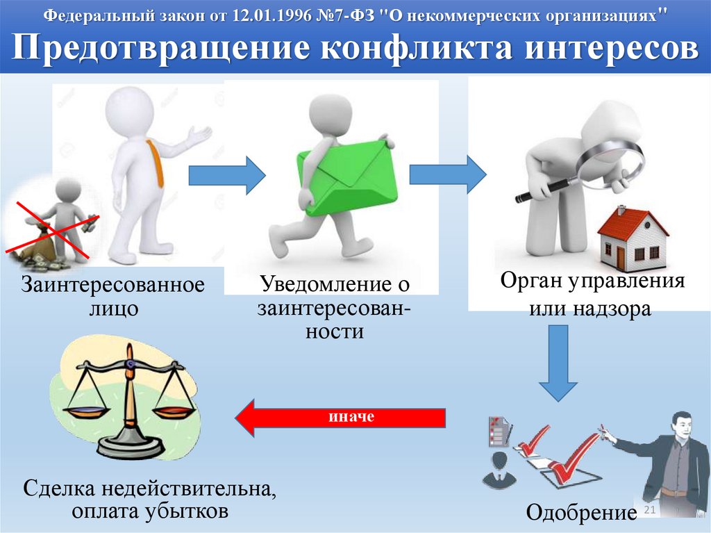 Недопущение конфликта интересов