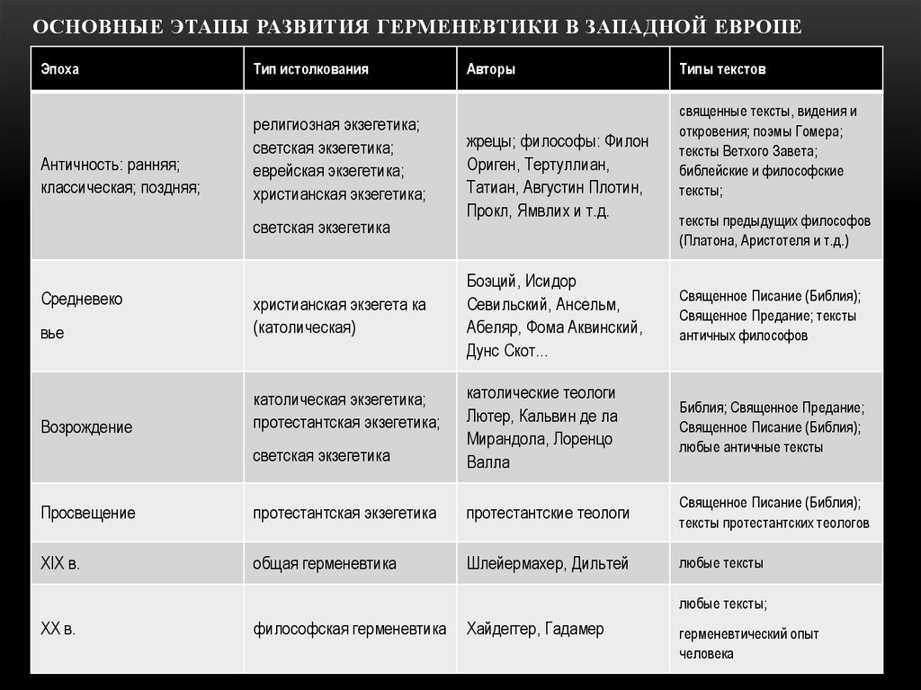 Заполнить таблицу западная европа