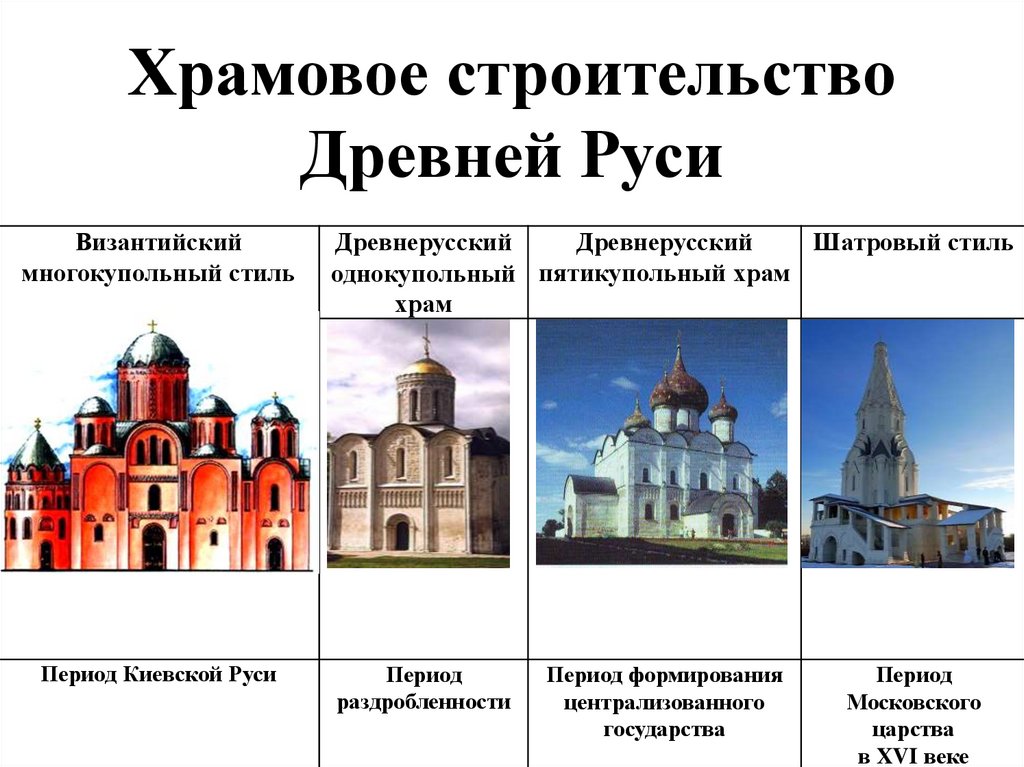 Какие города были построены в древней руси