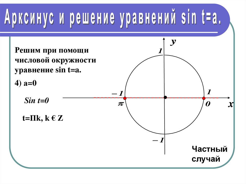 Sin 1 на окружности. Решение простейших тригонометрических уравнений на окружности. Решение уравнений с синусом. Решение тригонометрических уравнений на окружности. Решение тригонометрических уравнений sin x.