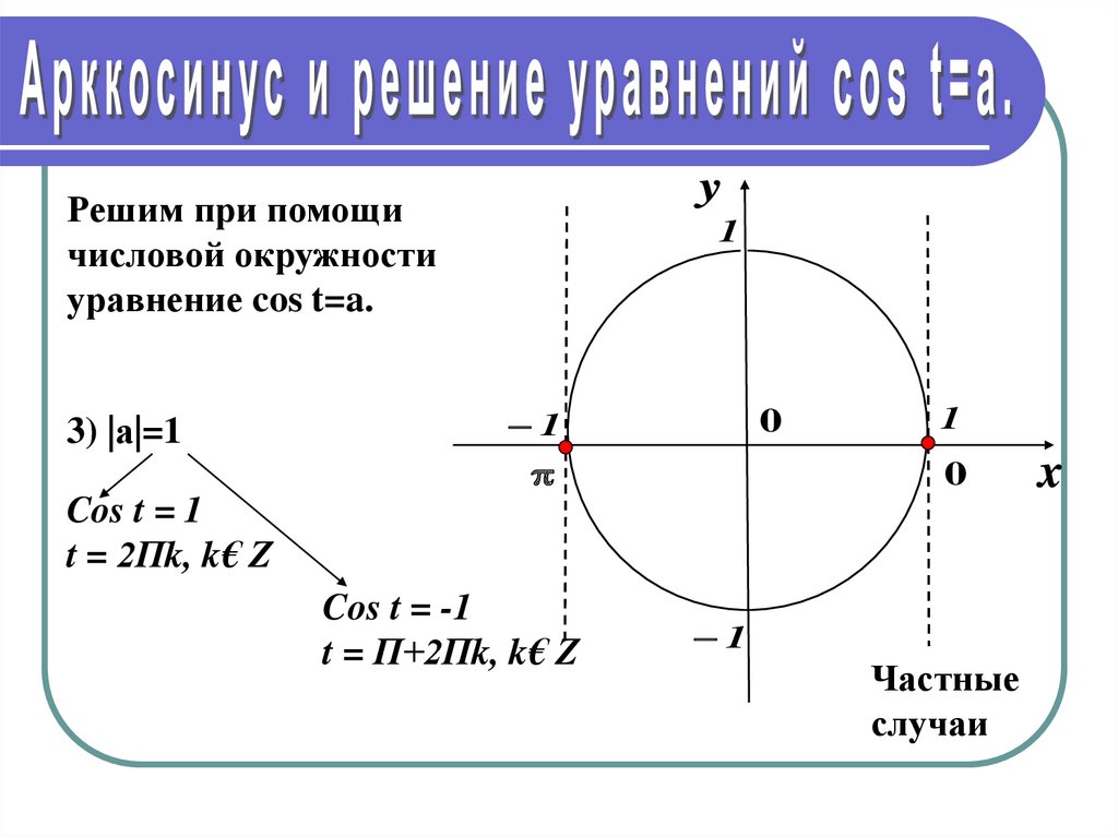 Cos x 1 решить тригонометрическое уравнение. Синус косинус арксинус арккосинус. Синус арксинуса. Решение простейших тригонометрических уравнений на окружности. Уравнения с синусами и косинусами.