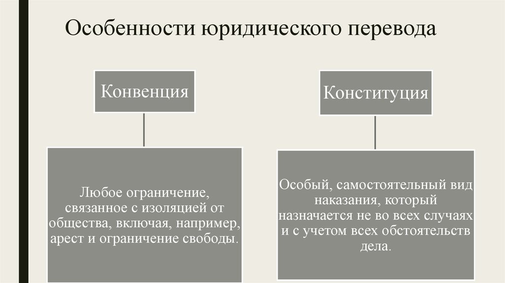 Перевод правовых документов. Юридический перевод. Особенности перевода юридических документов. Перевод юридической документации. Юридический переводчик.