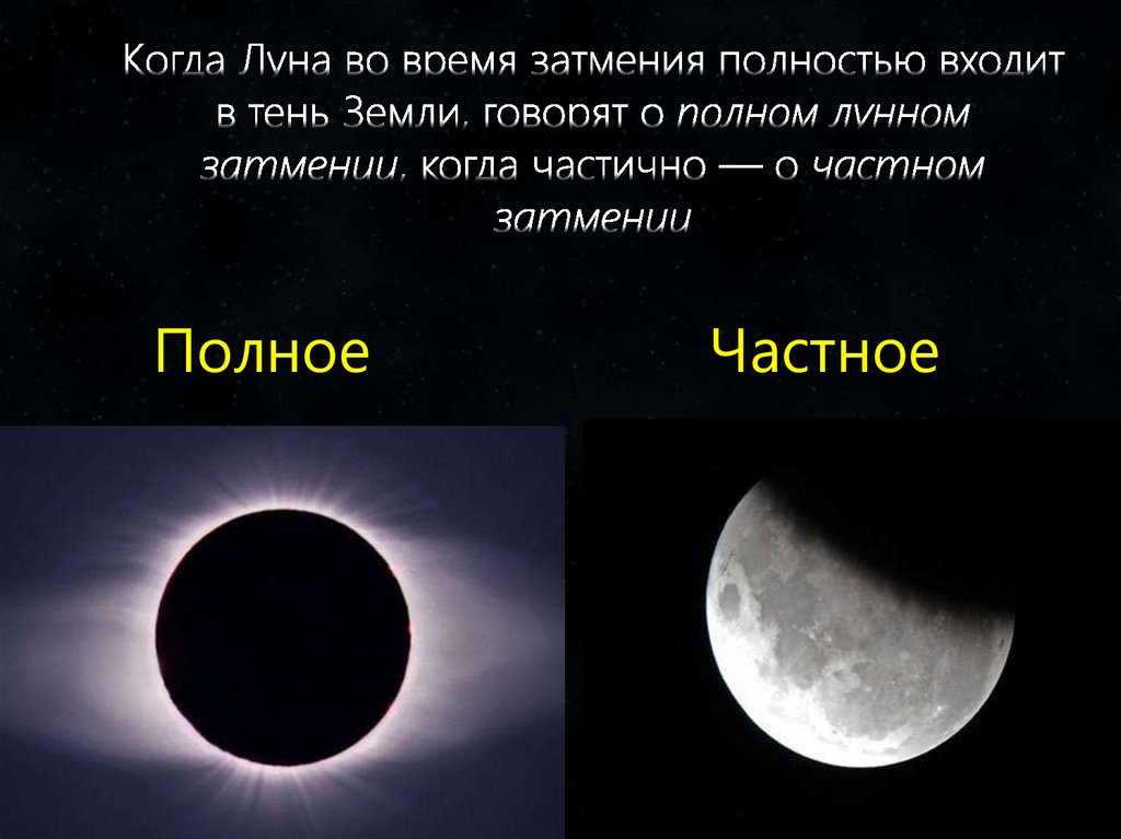 Когда Луна во время затмения полностью входит в тень Земли, говорят о полном лунном затмении, когда частично — о частном