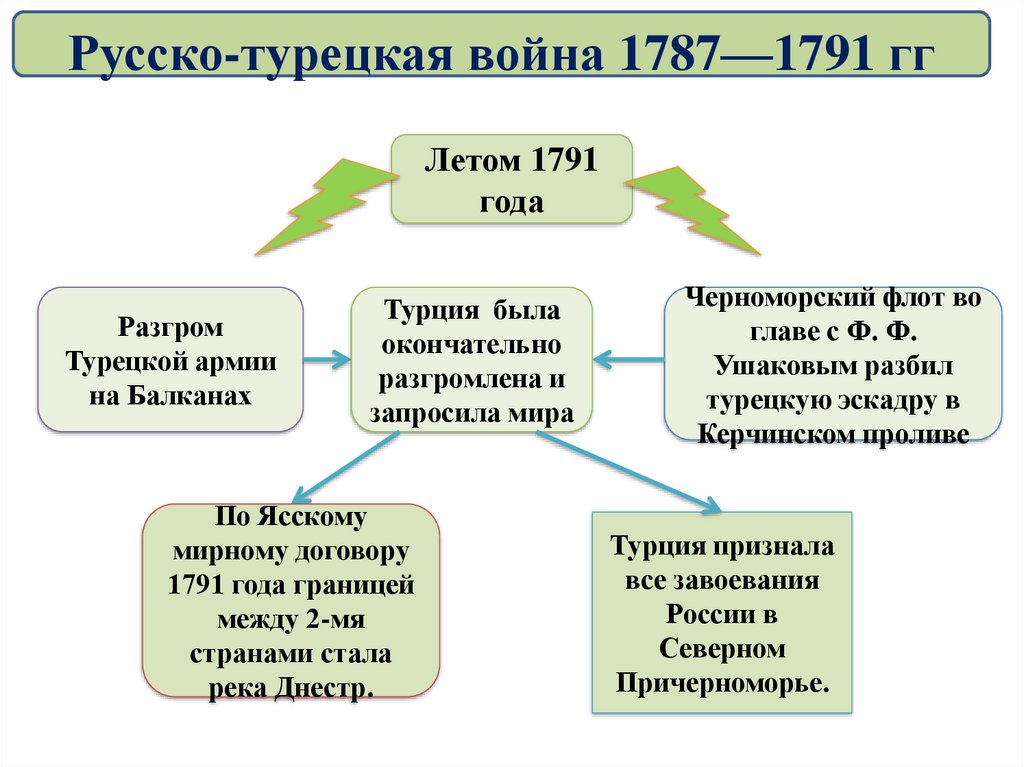 Презентация по истории россии 8 класс на тему внешняя политика екатерины 2