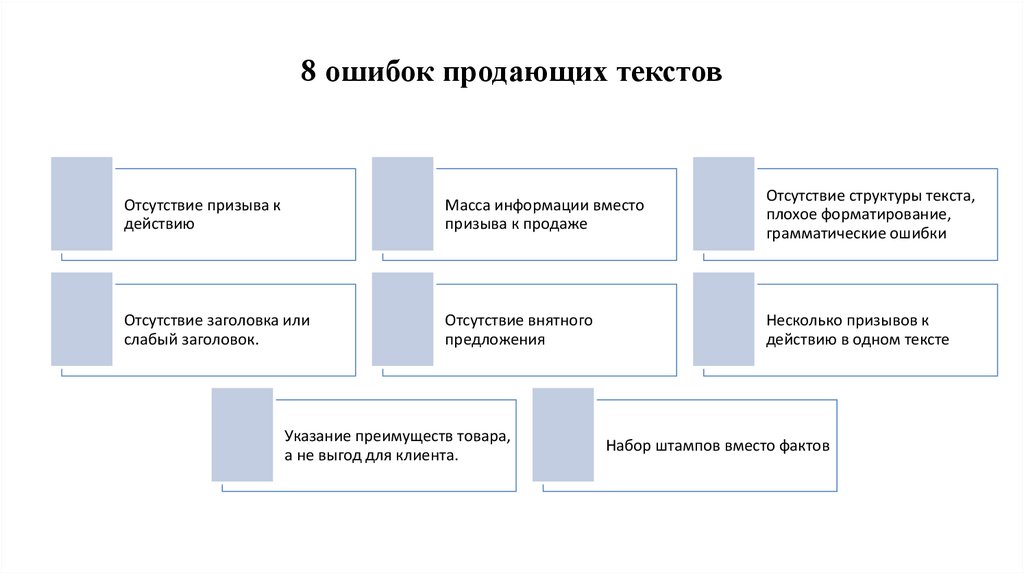 Продающие слова. Ошибки в продажах. Ошибки в продающем тексте. Распространенные ошибки продаж. Текст для продажи.