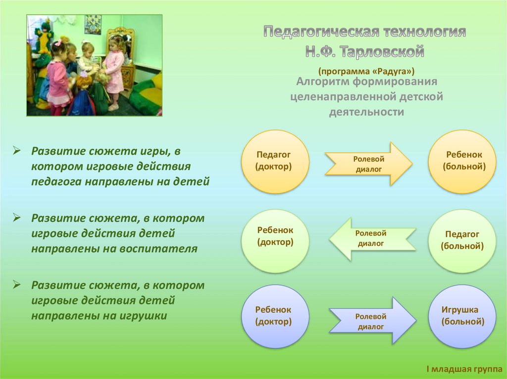 Развитие игровых технологий. Технологии образовательные программы Радуга. Технологии в программе Радуга. Используемые технологии в программе Радуга. Радуга педагогические технологии.