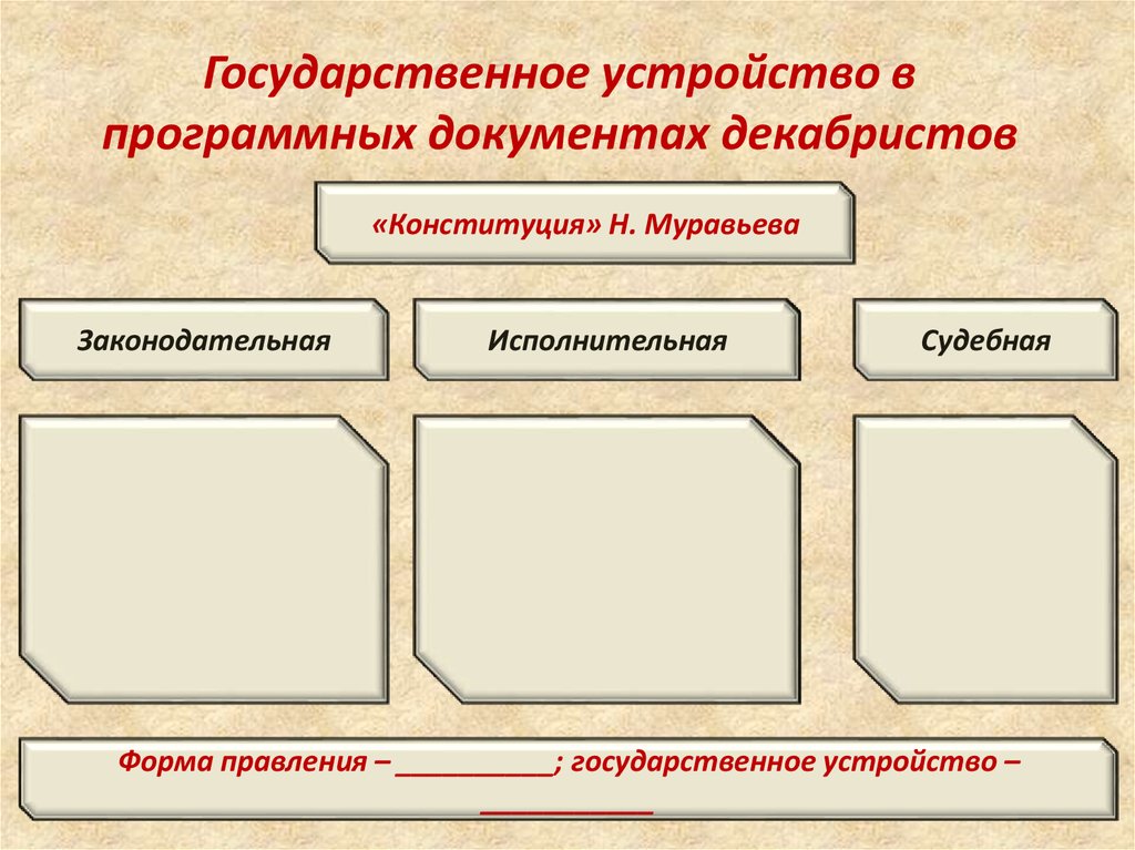 Запишите слово пропущенное в схеме программные документы декабристов русская правда конституция