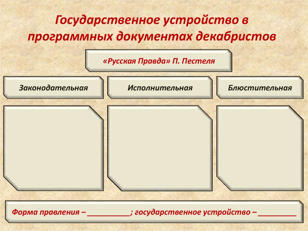 Государственное устройство. Государственное устройство в программных документах Декабристов". Государственное устройство примеры. Русская правда Пестеля форма государственного устройства.