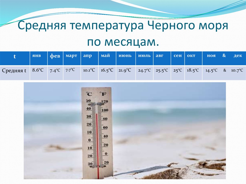 Вода 11 градусов. Температура воды. Температура черного моря. Средняя температура. Температура воды в черном море.