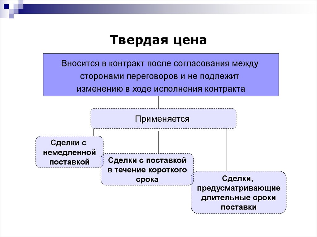 Подлежит изменению. Цена договора твердая изменению не подлежит. Твердая цена пример. Твёрдая цена применяется в сделках:. Твердая цена это.