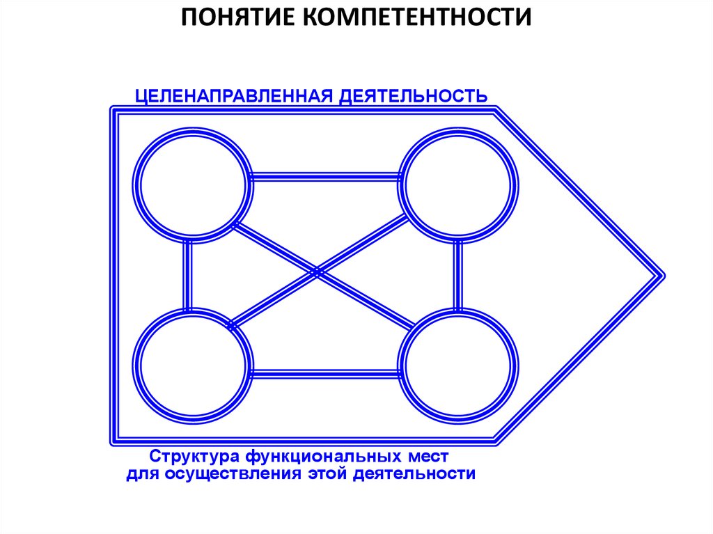 Понятие компетенТНОСТИ
