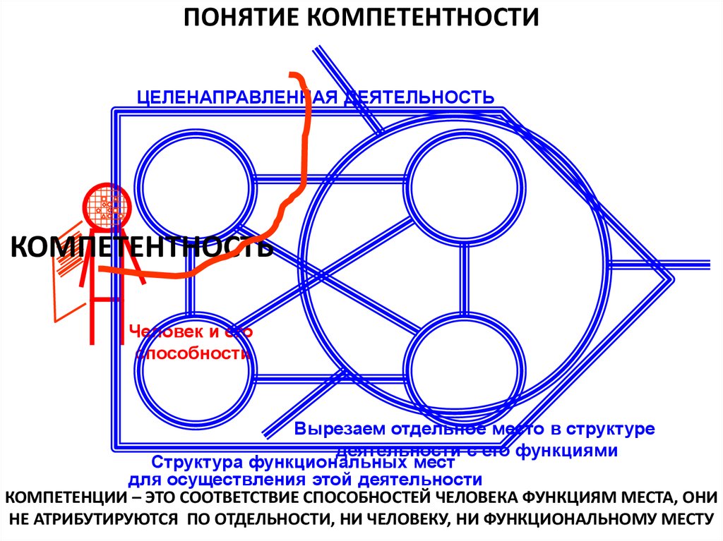 Понятие компетенТНОСТИ