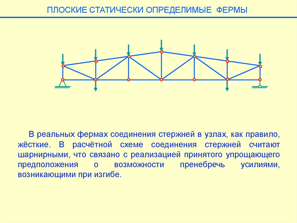 Расчет плоской