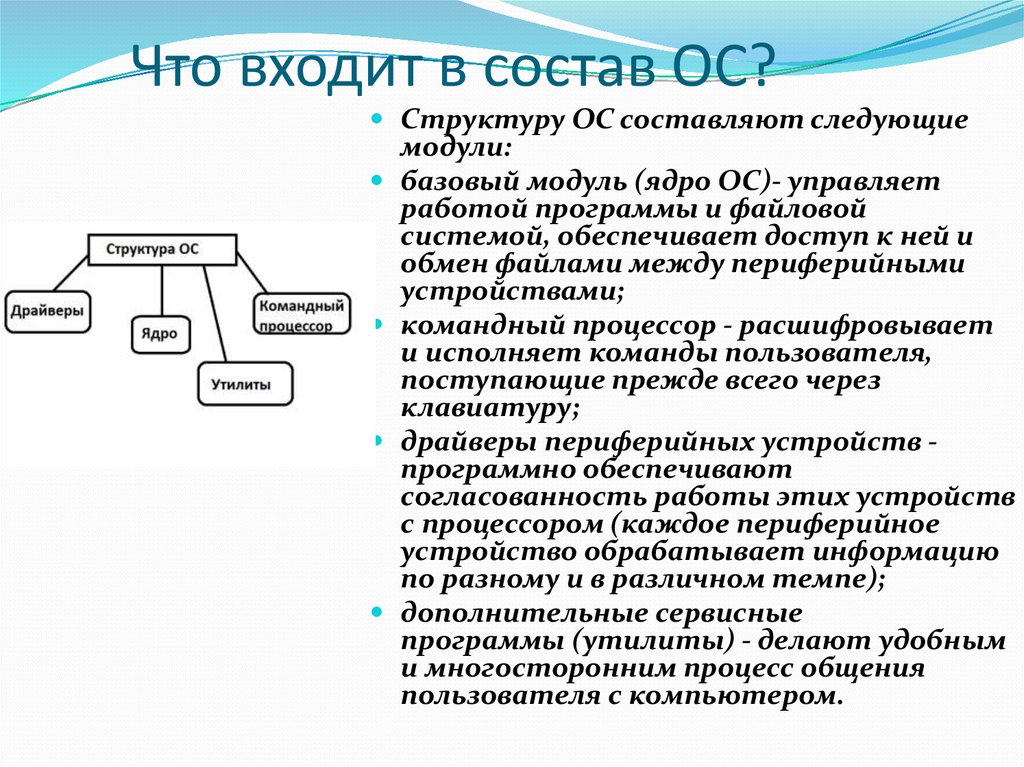 Из чего состоит операционная система