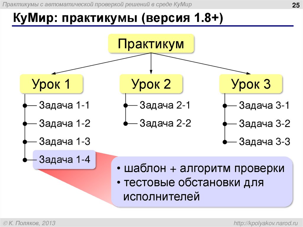 Карта погоды богородицк