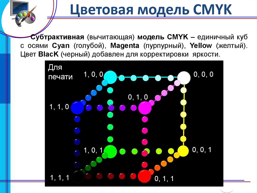 Цветовая схема cmyk это